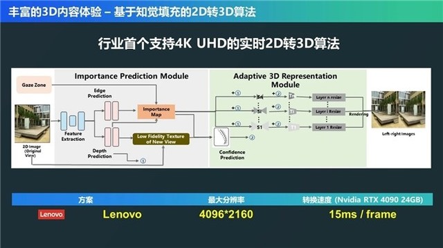 裸眼3d能带来什么体验？听联想技术和产品专家怎么说