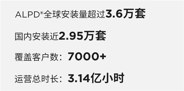 2023年全国电影票房破549亿，alpd激光放映迎爆发季