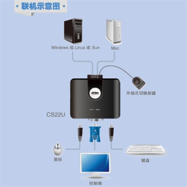 办公环境乱糟糟、效率低？aten cs22u kvm多电脑切换器让复杂变简单！