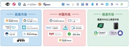 2024光亚展：易微联分享智能家居出海多语种精细化市场策略