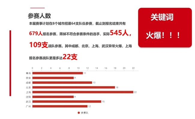 打造电竞“引力场”，lexar雷克沙与blg共推中国电竞下沉发展