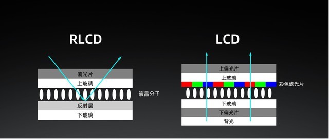 你没有见过的“传新”平板 全反射屏护眼体验海信q5评测 