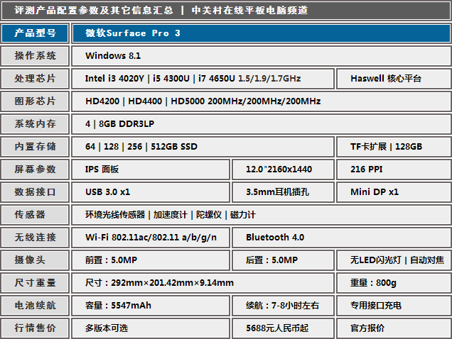 最佳办侣 surface pro 3体验式深度评测 