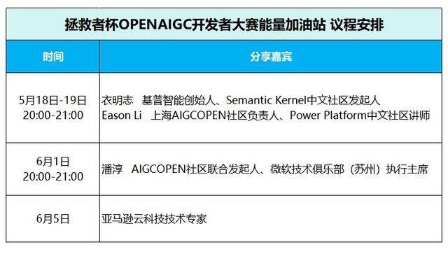 4场线上技术指导 4场线下城市沙龙，openaigc开发者大赛能量充电走起！