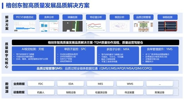 格创东智品质凯发k8官方旗舰厅的解决方案助力制造业高质量发展