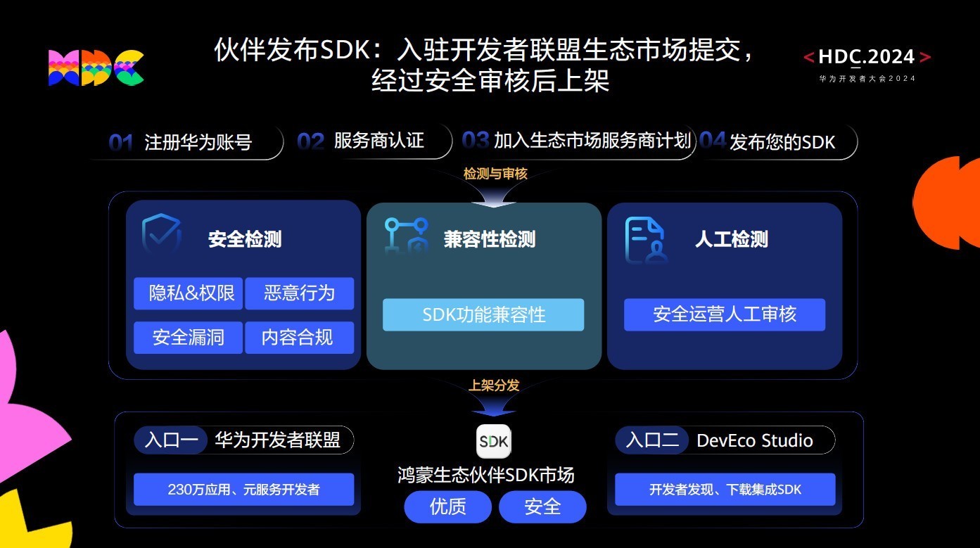 鸿蒙生态伙伴sdk市场正式发布，驱动千行百业鸿蒙原生应用开发