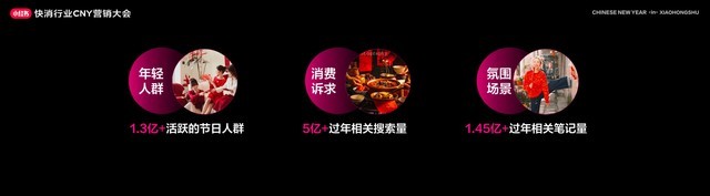 助力快消品牌挖潜cny 小红书快消行业cny营销大会在沪举行