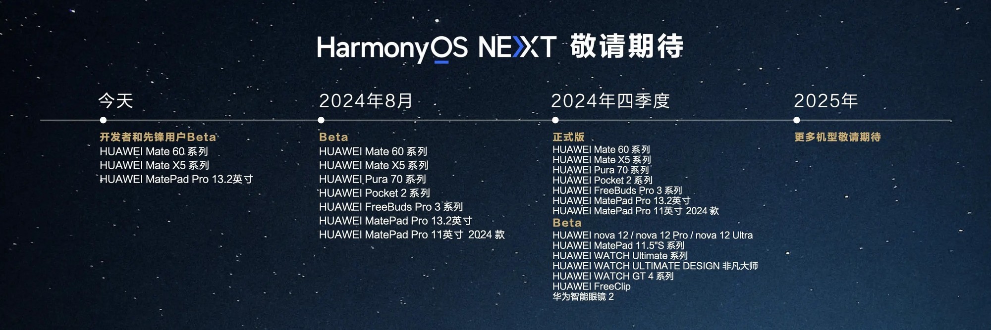 harmonyos next携三大王炸底牌亮相 升级计划同日开启