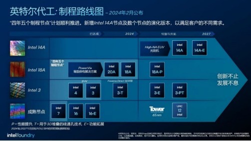 英特尔推进面向未来节点的技术创新，在2025年后巩固制程领先性