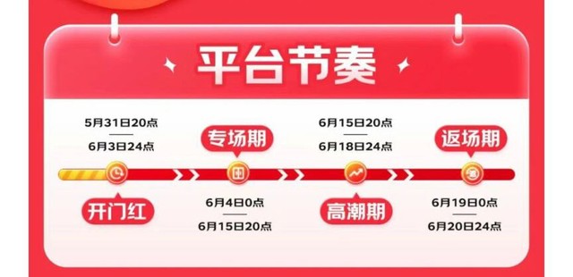 2024京东618活动什么时候几号开始？京东618满减优惠力度是多少？