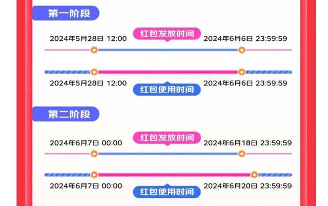 2024京东618活动什么时候几号开始？京东618满减优惠力度是多少？