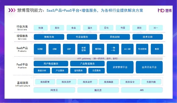 慧博科技：一文读懂2024零售数字化最新趋势，ai零售成为企业增长新密码