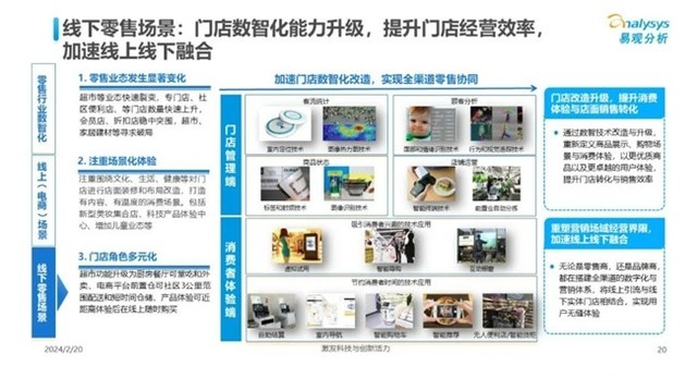 慧博科技：一文读懂2024零售数字化最新趋势，ai零售成为企业增长新密码