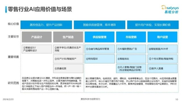 慧博科技：一文读懂2024零售数字化最新趋势，ai零售成为企业增长新密码