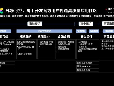 一文看懂：harmonyos next应用市场如何守护用户安全