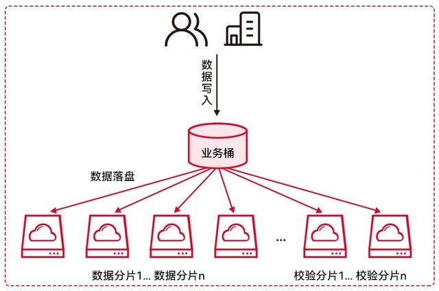 守护云上安全，天翼云云备份为企业数据安全护航