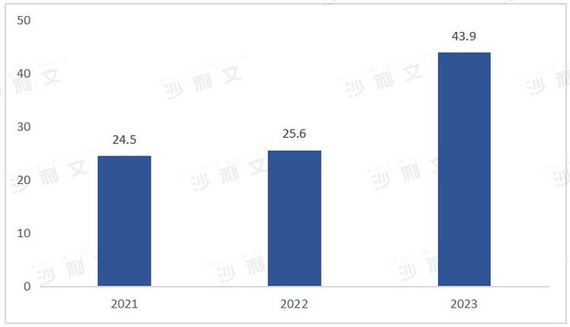 连续三年全球销量第一！金彭汽车引领中国低速电动汽车行业蓬勃发展