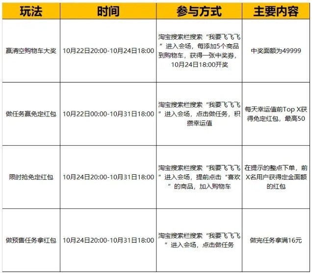 今年双11想不省钱都难！京东淘宝2023双十一红包口令最强玩法攻略来袭