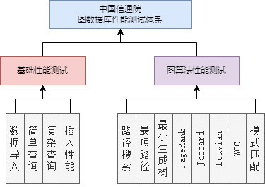 国内首家！悦数图数据库全项完成中国信通院图数据库性能测试