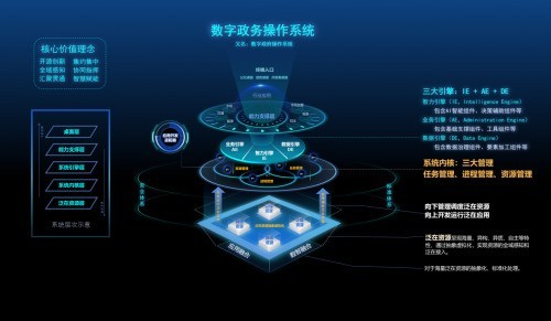 数字政务操作系统设计方案通过专家评审，助力政务领域数字建设