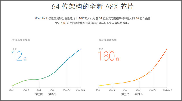 各种因素 浅析苹果新ipad该买不该买？ 