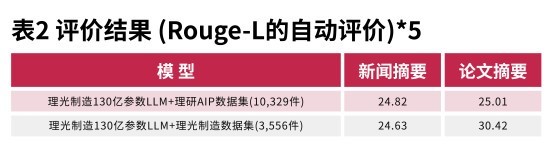 引领人工智能创新发展，理光在日语大语言模型研发取得重要突破