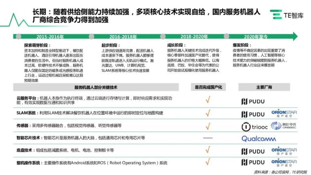 全球领先！普渡机器人累计出货量近7万台，引领行业发展