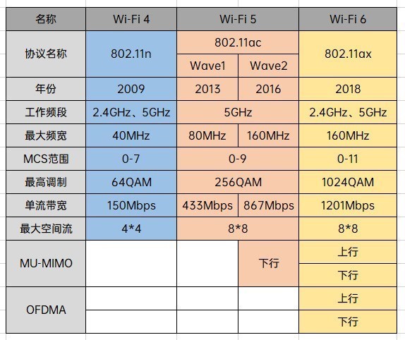 全球首款支持5g&wi-fi6 的平板 荣耀平板v6全面评测 