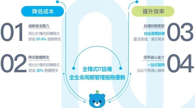 小熊u租母公司凌雄科技发布2023年度esg报告：坚持绿色发展推进可持续发展